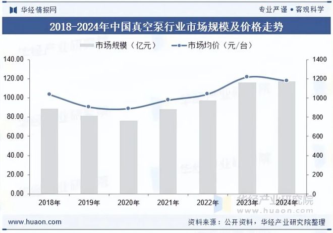 2025年中国真空泵行业市场现状及趋势分析：应用领域拓展发展前景良好「图」(图8)