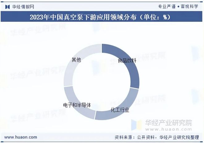2025年中国真空泵行业市场现状及趋势分析：应用领域拓展发展前景良好「图」(图4)