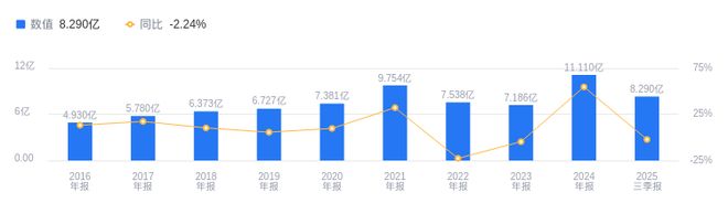 君禾股份的前世今生:营收低于行业平均净利润落后负债率低于行业均值(图1)