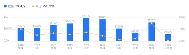君禾股份的前世今生:营收低于行业平均净利润落后负债率低于行业均值(图2)