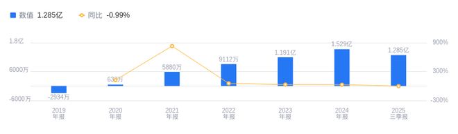 京仪装备的前世今生：2025年Q3营收1103亿行业排12(图2)
