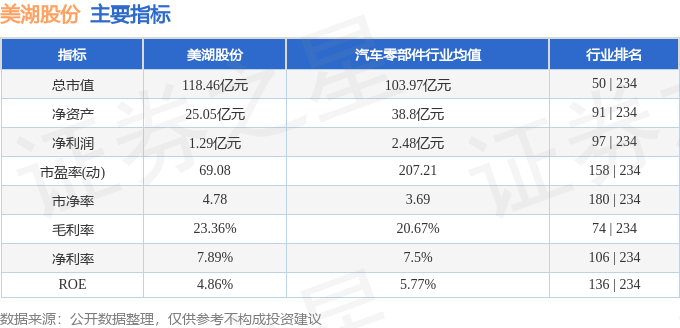 美湖股份（603319）11月4日主力资金净卖出522518万元(图3)