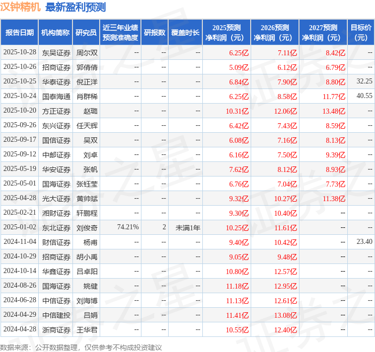 汉钟精机：11月3日组织现场参观活动包括知名机构盘京投资的多家机构参与(图1)
