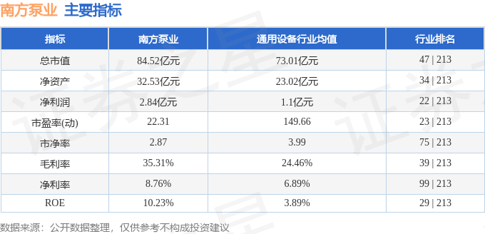 股票行情快报:南方泵业(300145)11月20日主力资金净卖出23940万元(图2)