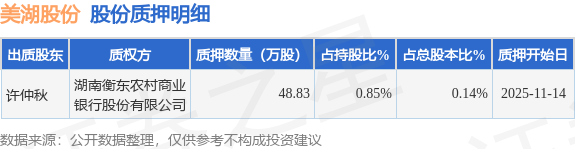 美湖股份（603319）股东许仲秋质押4883万股占总股本014%(图1)