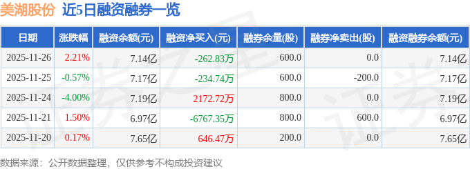美湖股份（603319）11月26日主力资金净买入13007万元(图2)