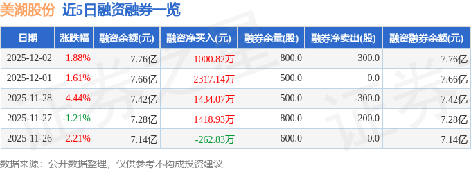 美湖股份（603319）12月2日主力资金净买入108亿元(图2)