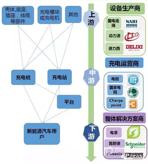 全面梳理充电桩产业链企业及市场格局(图2)