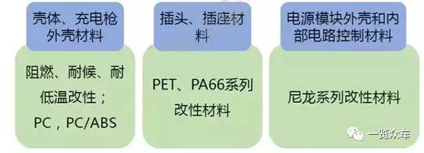 全面梳理充电桩产业链企业及市场格局(图3)
