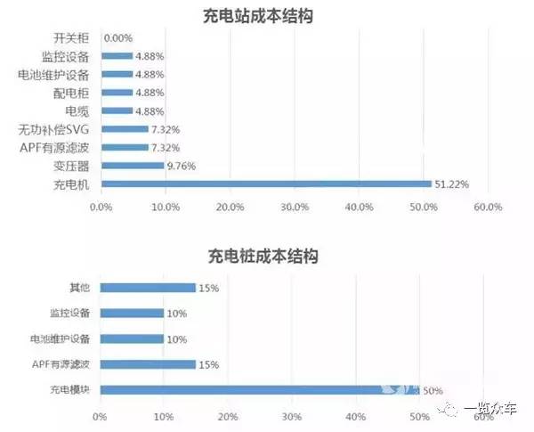 全面梳理充电桩产业链企业及市场格局(图4)