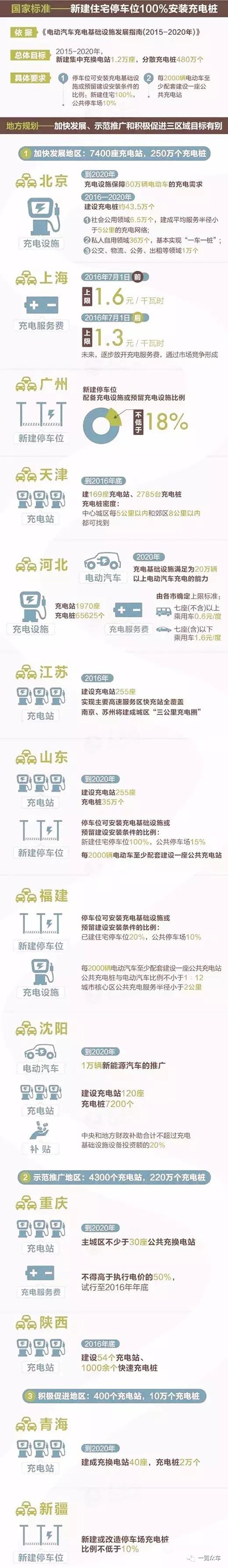 全面梳理充电桩产业链企业及市场格局(图6)