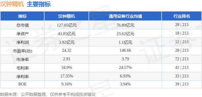 本周盘点（128-12）：汉钟精机周跌004%主力资金合计净流出301075万元(图2)
