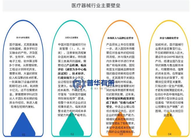 “十五五”医疗器械行业全产业链全景图与未来展望预判专项报告(图3)