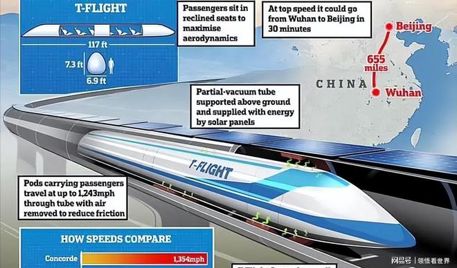 马斯克的超级高铁凉了中国“贴地飞行”火了破纪录后难题来了(图7)
