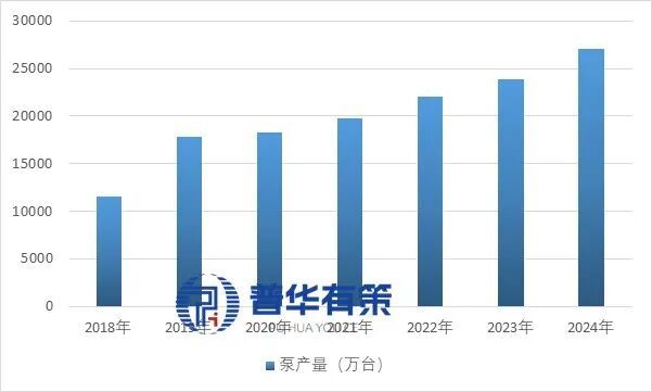 “十五五”时期泵行业市场调研及发展趋势预测报告(图1)