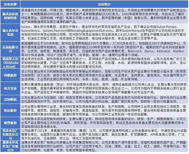 “十五五”时期泵行业市场调研及发展趋势预测报告(图3)