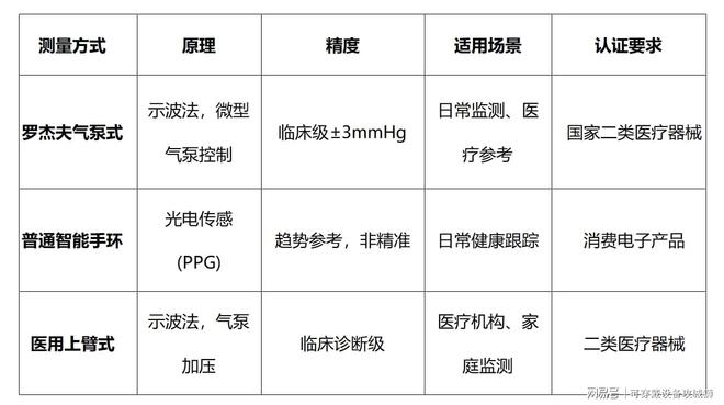 从定位到救命：GPS北斗+SOS如何构建全天候安全闭环(图4)