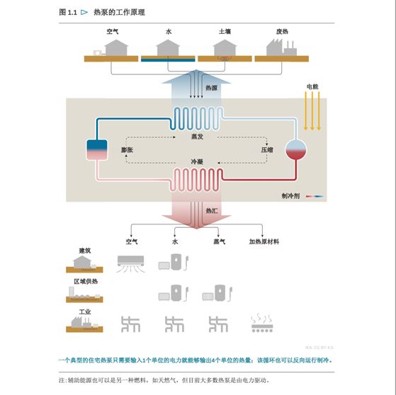 这个冬天他们用上了新的取暖“黑科技”(图2)
