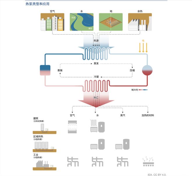 这个冬天他们用上了新的取暖“黑科技”(图3)