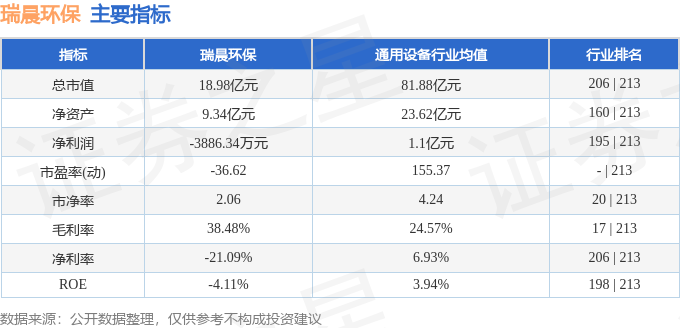 股票行情快报：瑞晨环保（301273）12月31日主力资金净卖出8843万元(图2)