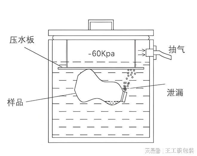 负压法密封性测试仪依据GBT15171标准的操作要点解析(图1)