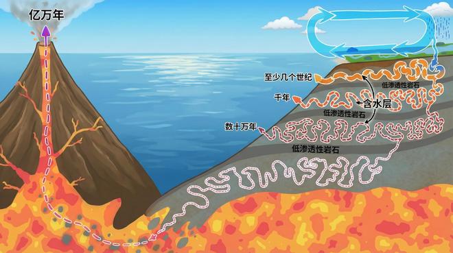 你对水循环的认知一直被误导了(图3)