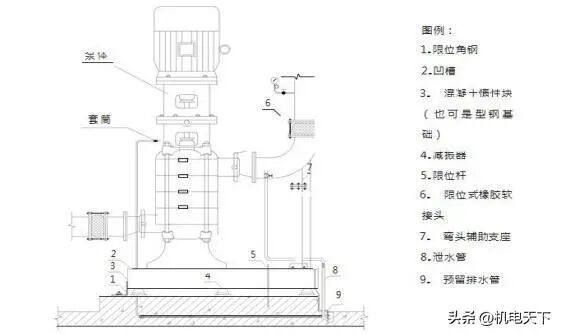 水泵安装标准做法、安装实例图(图2)