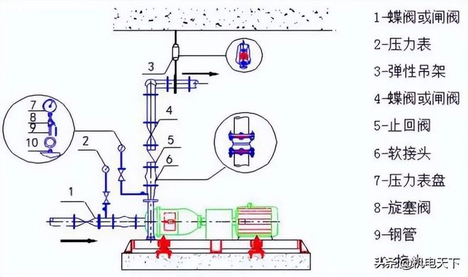 水泵安装标准做法、安装实例图(图4)