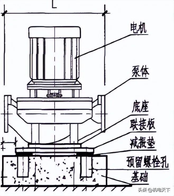水泵安装标准做法、安装实例图(图5)
