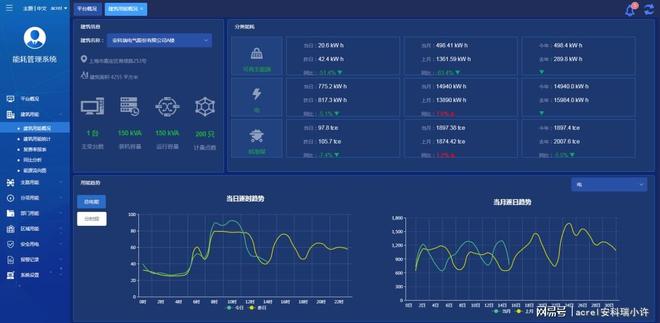工业节能新引擎：远程监测系统如何重塑能源管理格局(图4)