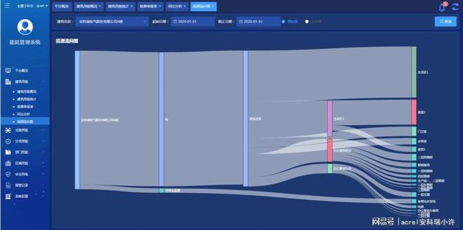 工业节能新引擎：远程监测系统如何重塑能源管理格局(图6)