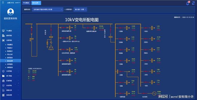 工业节能新引擎：远程监测系统如何重塑能源管理格局(图7)