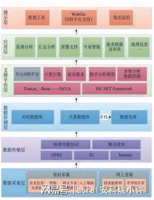 工业节能新引擎：远程监测系统如何重塑能源管理格局(图2)
