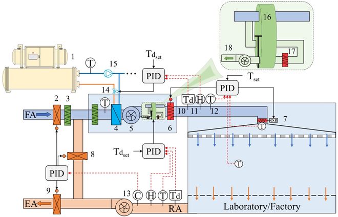 『CEST』东北大学历秀明:先进精密仪器的建筑环境控制—现状与未来展望(图4)