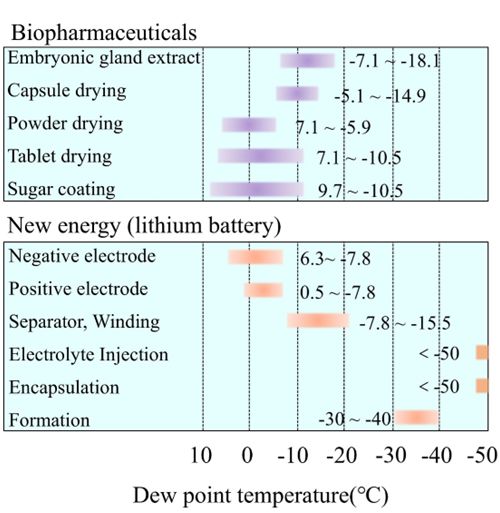 『CEST』东北大学历秀明:先进精密仪器的建筑环境控制—现状与未来展望(图2)