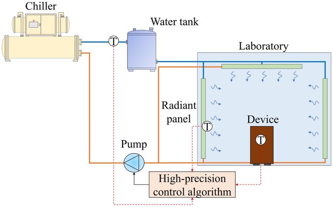『CEST』东北大学历秀明:先进精密仪器的建筑环境控制—现状与未来展望(图6)