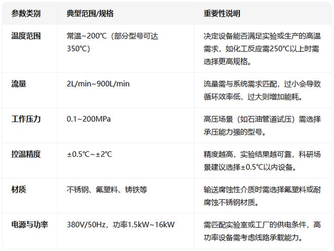 深圳肯特斯｜水泵高温循环试验机：实验到生产严苛考验铸就品质(图2)