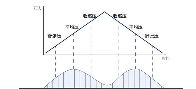 健康手表方案浅析(图6)