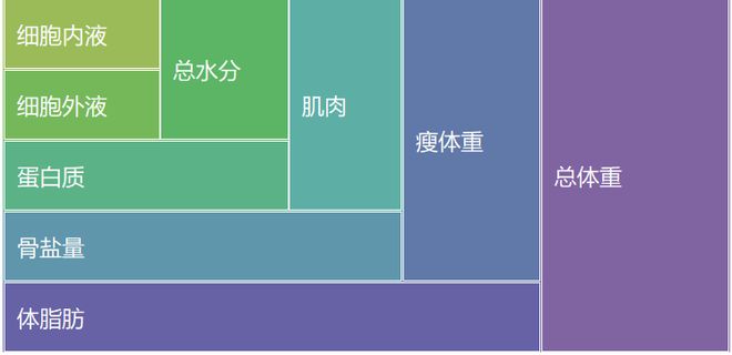 健康手表方案浅析(图7)