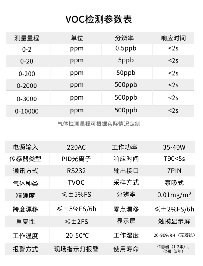 VOC监测设备助力化工行业环境质量提升(图2)