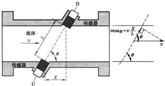 超声波冷热量表供应商怎么选?(图1)