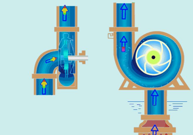 关于水泵的基础认知与介绍(图1)