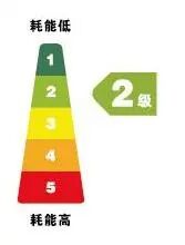 买家电不看能效标识?每月的电费容易让人破防!(图5)