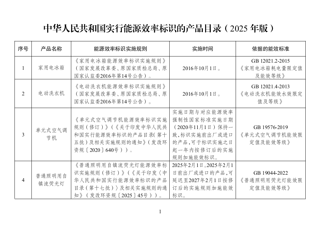 买家电不看能效标识?每月的电费容易让人破防!(图6)