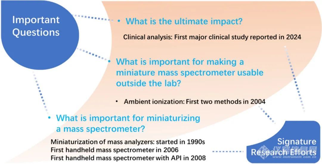 微型质谱仪发展历程全解析：从实验室到便携应用的演变清华欧阳证教授AC特刊综述(图2)