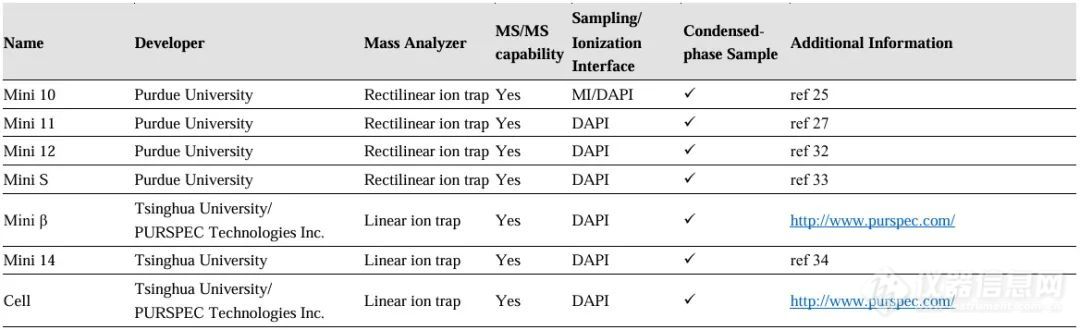 微型质谱仪发展历程全解析：从实验室到便携应用的演变清华欧阳证教授AC特刊综述(图3)