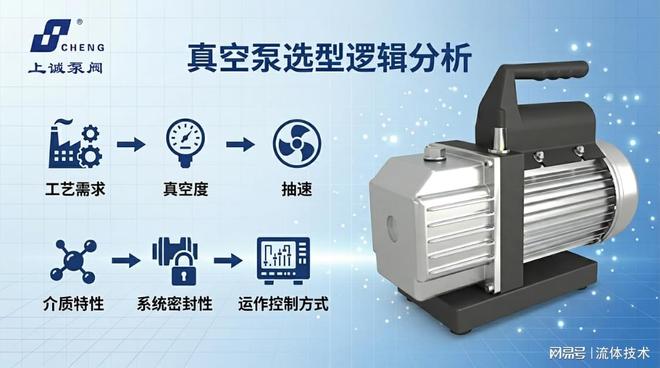 真空泵如何选型更合理？一篇讲清核心逻辑(图1)