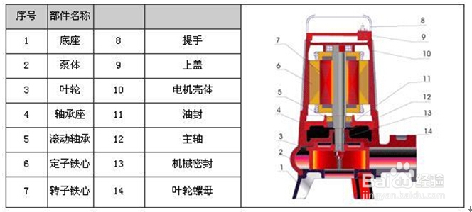 水泵常见的离心结构图(图1)