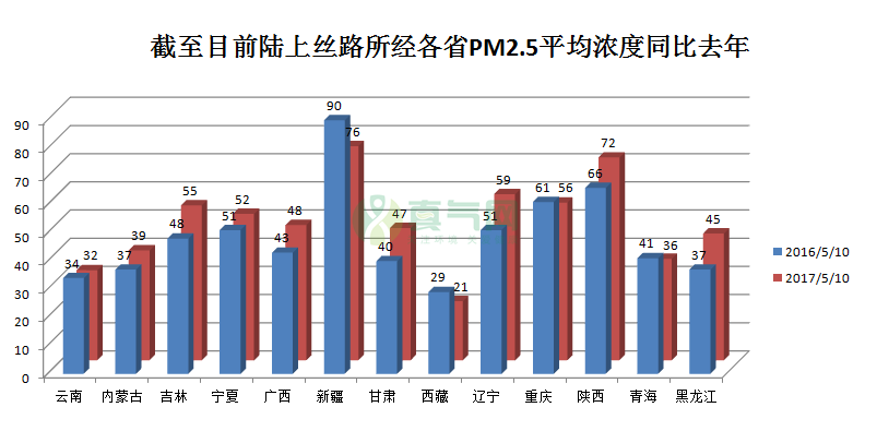【一带一路首发】穿行在陆上丝路上的空气这些省份别拉后腿！(图3)