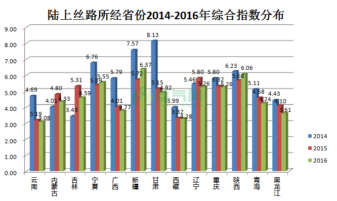 【一带一路首发】穿行在陆上丝路上的空气这些省份别拉后腿！(图2)